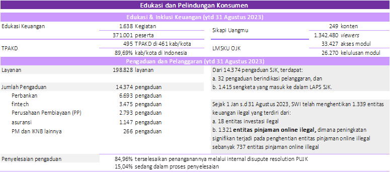 Siaran Pers: Sektor Jasa Keuangan Tetap Terjaga Stabil Ditopang ...